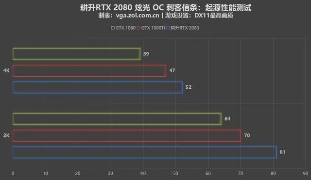 耕升gtx1660s和技嘉rx580哪个好（PC显卡怎么选耕升RTX）(26)