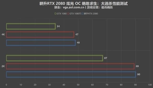 耕升gtx1660s和技嘉rx580哪个好（PC显卡怎么选耕升RTX）(28)