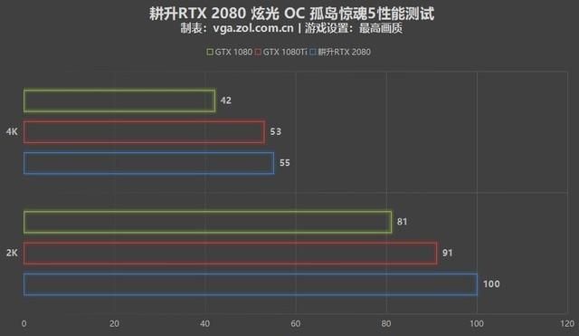 耕升gtx1660s和技嘉rx580哪个好（PC显卡怎么选耕升RTX）(27)