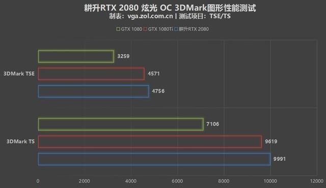耕升gtx1660s和技嘉rx580哪个好（PC显卡怎么选耕升RTX）(23)