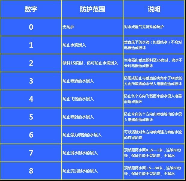 ipx是什么（神秘的IPxx究竟是啥）(3)