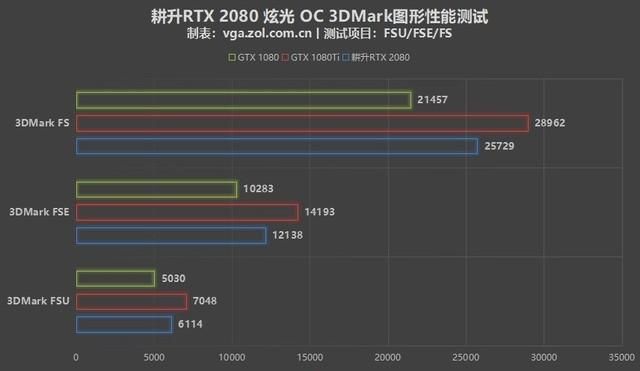 耕升gtx1660s和技嘉rx580哪个好（PC显卡怎么选耕升RTX）(22)