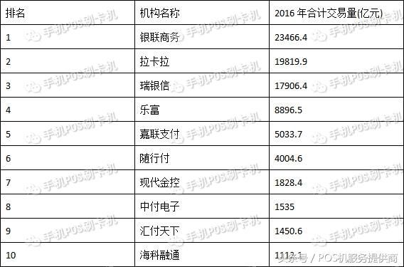 移动pos机排行榜（来看手机pos排行榜）