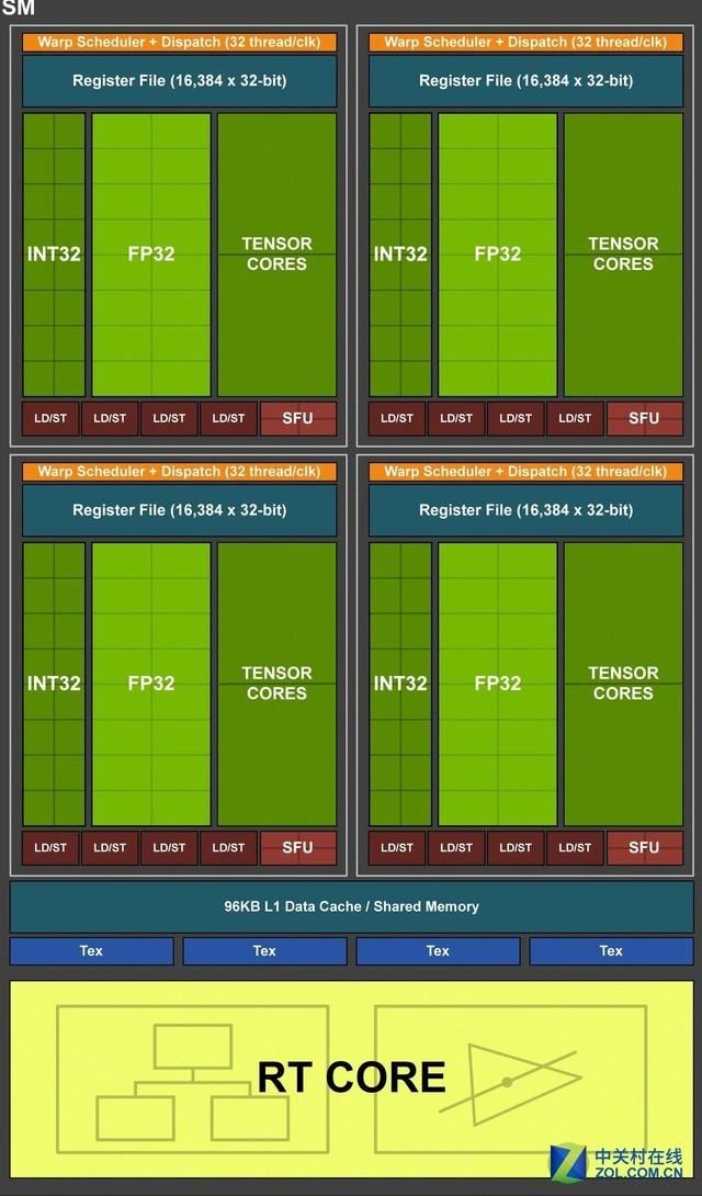耕升gtx1660s和技嘉rx580哪个好（PC显卡怎么选耕升RTX）(19)