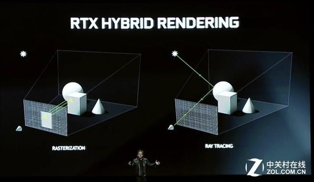 耕升gtx1660s和技嘉rx580哪个好（PC显卡怎么选耕升RTX）(17)