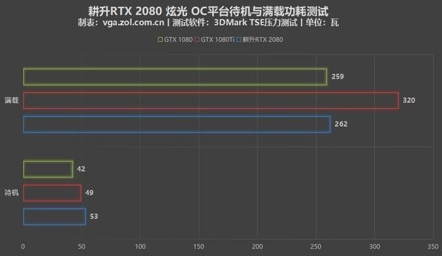 耕升gtx1660s和技嘉rx580哪个好（PC显卡怎么选耕升RTX）(30)