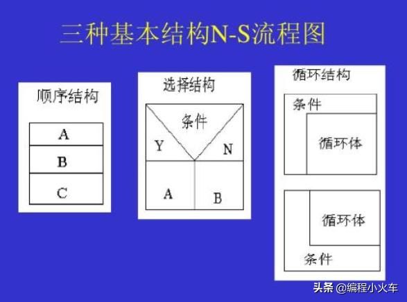 二级c语言程序设计难不难（C语言编程基础不好）(2)