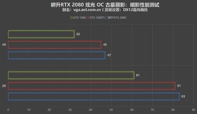耕升gtx1660s和技嘉rx580哪个好（PC显卡怎么选耕升RTX）(24)