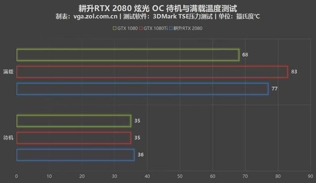 耕升gtx1660s和技嘉rx580哪个好（PC显卡怎么选耕升RTX）(29)
