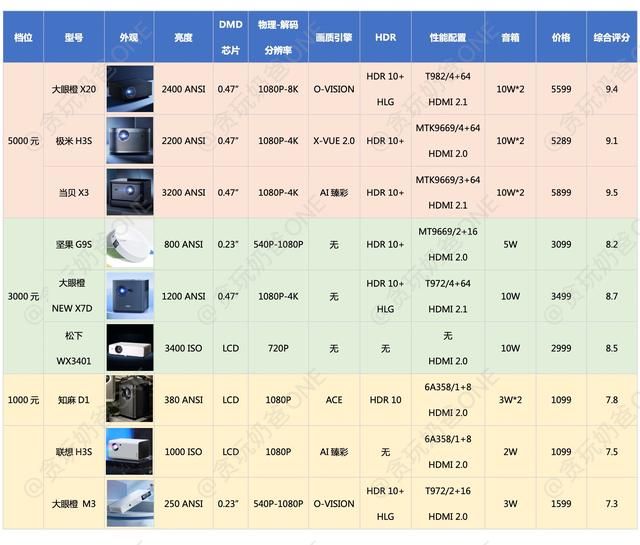 投影仪哪些关键参数比较重要（一分钟速看攻略）(16)
