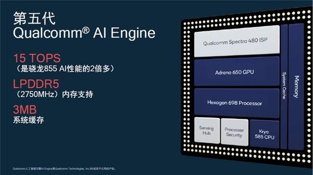 日系厂商发布骁龙865手机（第五代AIEngine加持这些骁龙865手机满足了我对智能的期待）(1)