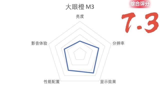 投影仪哪些关键参数比较重要（一分钟速看攻略）(34)