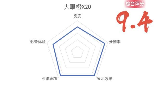 投影仪哪些关键参数比较重要（一分钟速看攻略）(18)