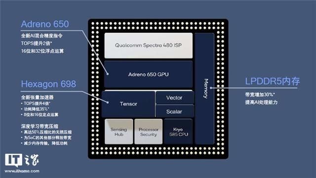 日系厂商发布骁龙865手机（第五代AIEngine加持这些骁龙865手机满足了我对智能的期待）(3)