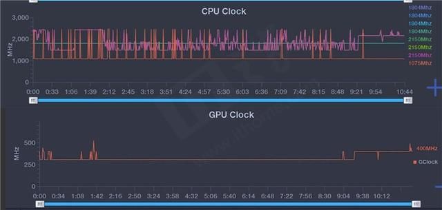 日系厂商发布骁龙865手机（第五代AIEngine加持这些骁龙865手机满足了我对智能的期待）(11)