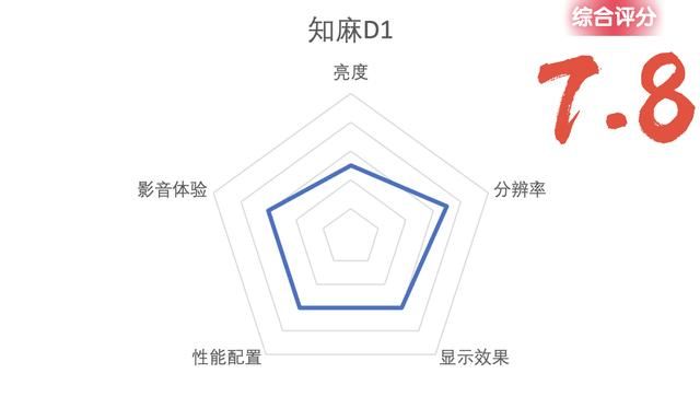 投影仪哪些关键参数比较重要（一分钟速看攻略）(30)