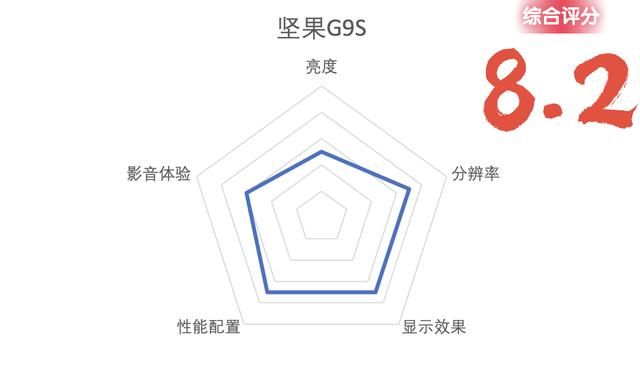 投影仪哪些关键参数比较重要（一分钟速看攻略）(24)