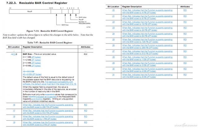pci e插槽的显卡有哪些（4.0显卡插槽终于有用了）(3)