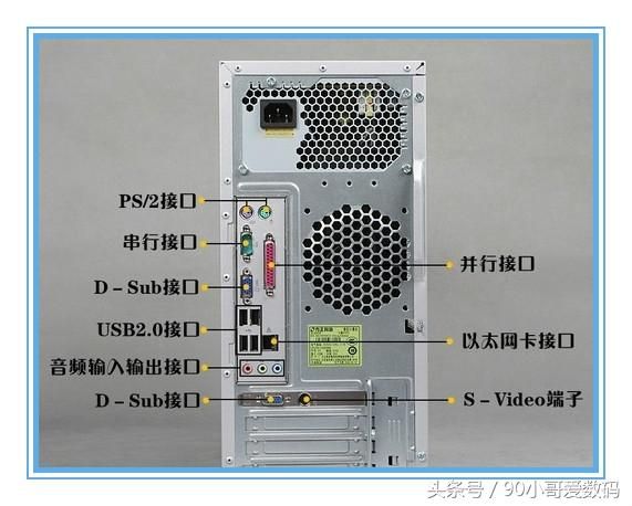 电脑机箱后的接口有哪些（给大家及各位电脑小白们科普一下机箱后面板个接口的名称及作用）