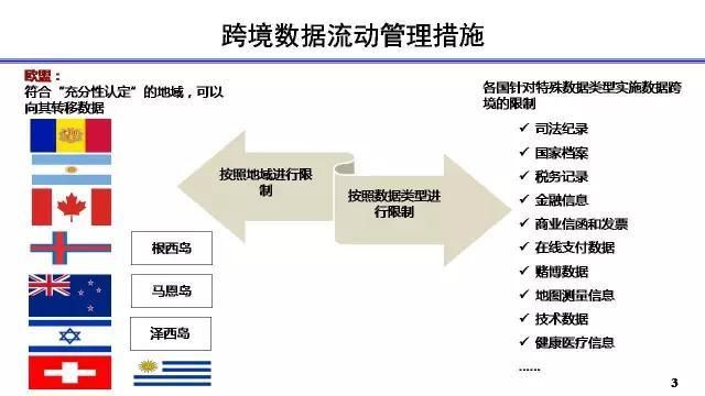 数据跨境流动办法（加快构建跨境数据流动治理体系）