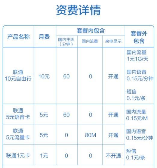 外卖快递用什么手机卡合适（收快递和外卖的副号怎么选）(7)