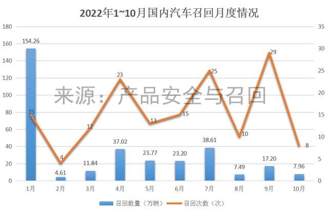 十大汽车召回事件（10月汽车召回盘点）(1)