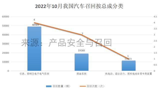 十大汽车召回事件（10月汽车召回盘点）(3)