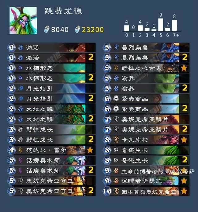 炉石各版本强势卡组（炉石:新版本的回归卡组确实有点难选）(1)