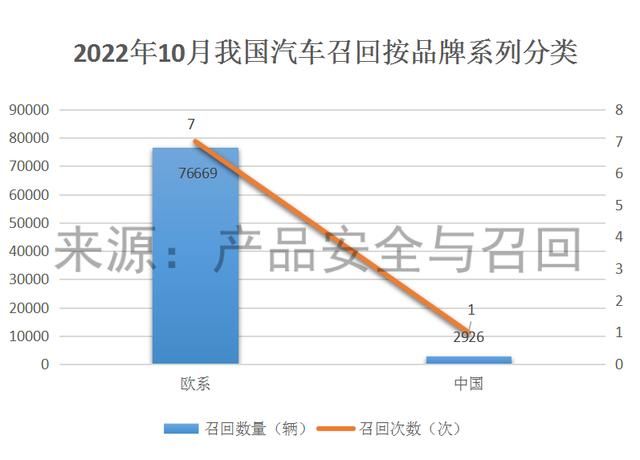 十大汽车召回事件（10月汽车召回盘点）(2)