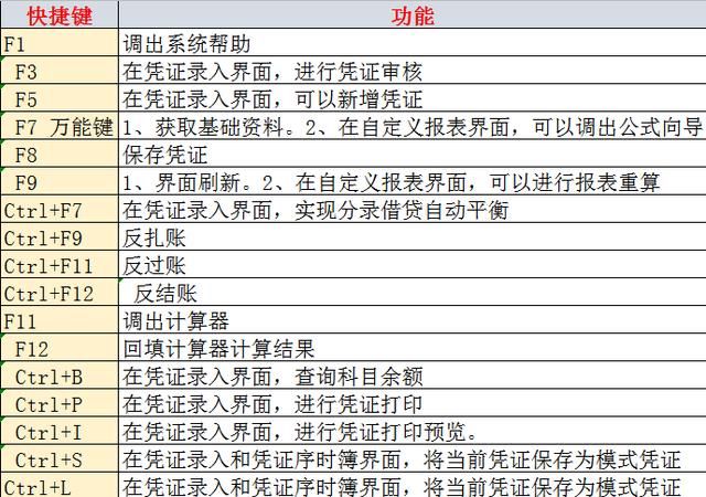 金蝶财务软件做账流程步骤（老会计整理金蝶财务软件操作指南）