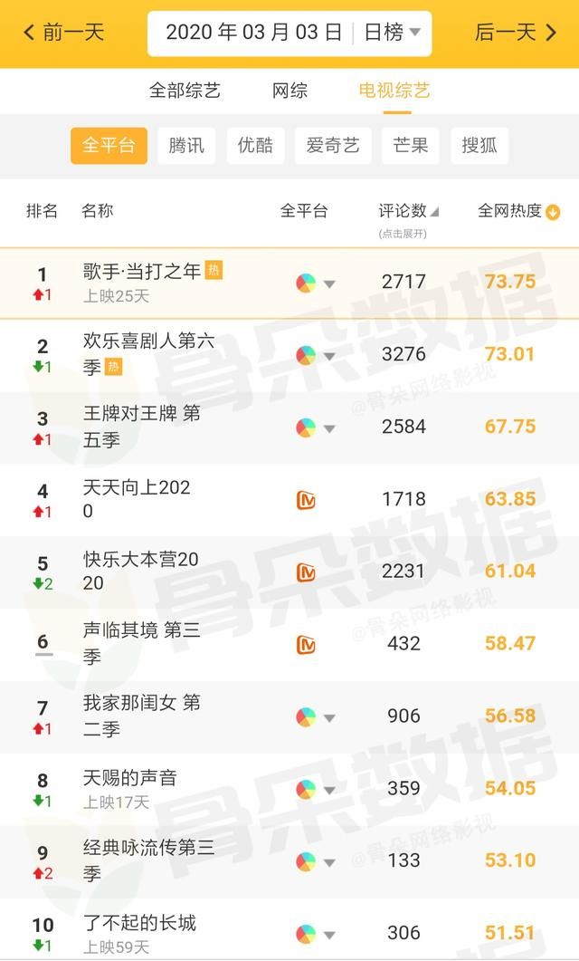 肖战王一博金榜题名图（全网数据榜肖战孙俪）(11)