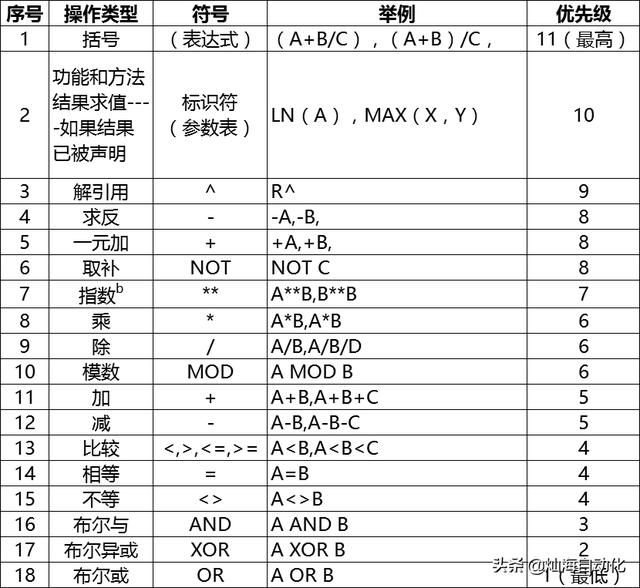 plc是梯形图编程还是st语言编程（PLC编程ST语言常用语句及功能简介）(1)