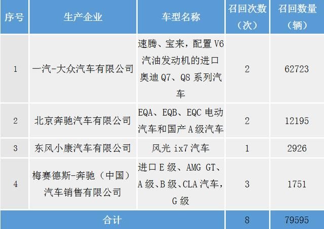 十大汽车召回事件（10月汽车召回盘点）(4)