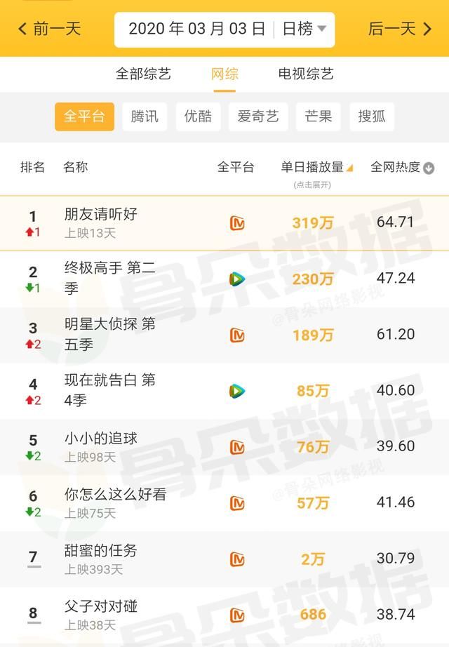 肖战王一博金榜题名图（全网数据榜肖战孙俪）(10)