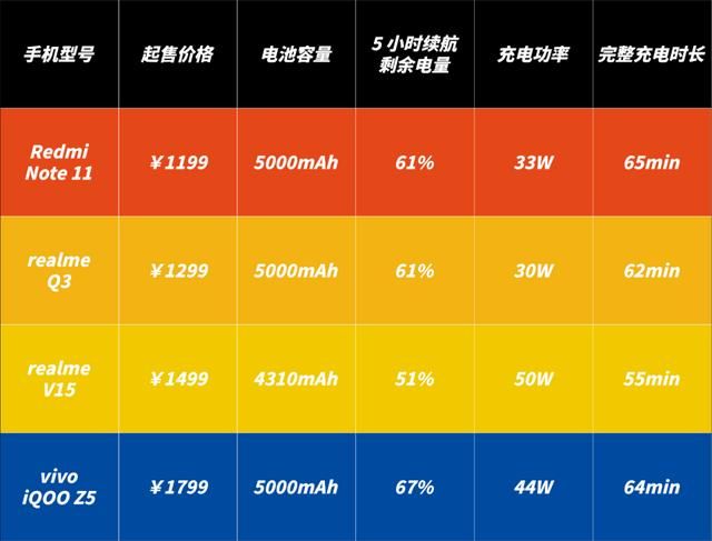 手机选购基础知识大全（入门手机的选购门道）(11)