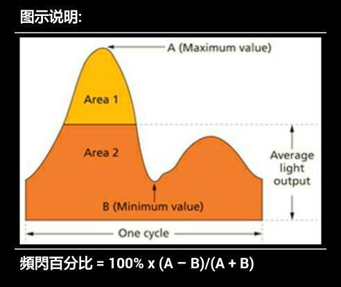 led光源光学参数（LED参数简介之光参数）(7)