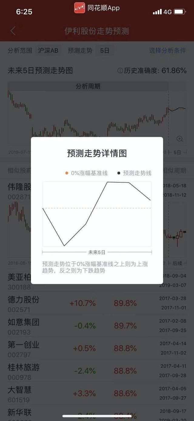 女装类目开网店用户群体分析（从老王的女装店看如何进行数据对比）(5)