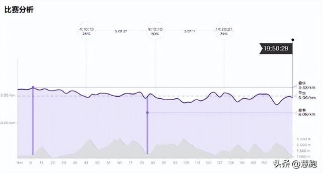 nbpl路人王夺冠（深度解析K天王UTMB比赛数据）(5)