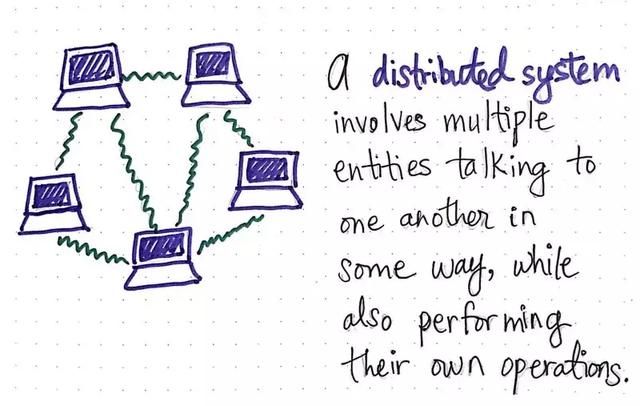 分布式常用技术排行榜（白话解析分布式系统）