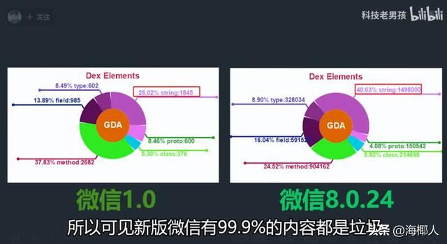 微信安装解析包出问题（微信安装包从0.5M暴涨到260M）(6)