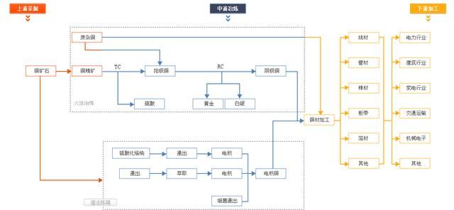 有色金属铜研究报告（铜的消费结构与终端应用）