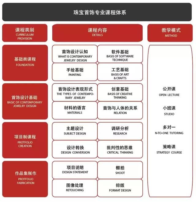 wlk珠宝专业在哪里学（珠宝专业如何系统的学Rhino）(9)