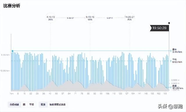nbpl路人王夺冠（深度解析K天王UTMB比赛数据）(3)