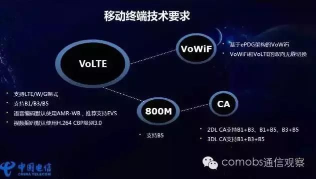 cdma发展趋势（800MHzLTE手机Q4上市CDMA退网不会一蹴而就）