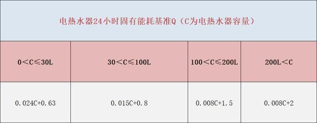 电热水器保温24小时耗电量（电热水器24小时不关很费电）(11)