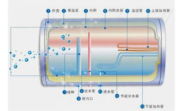 电热水器保温24小时耗电量（电热水器24小时不关很费电）(4)
