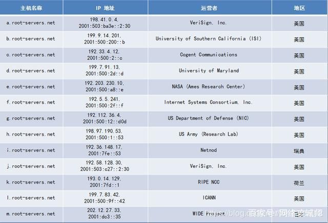 ddns动态域名解析哪家好用（一文搞懂常用网络概念:静态动态IP）(4)