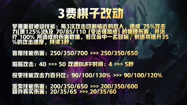 云顶之弈最新版本卢锡安出装（云顶之弈11.16版本更新详解）(8)