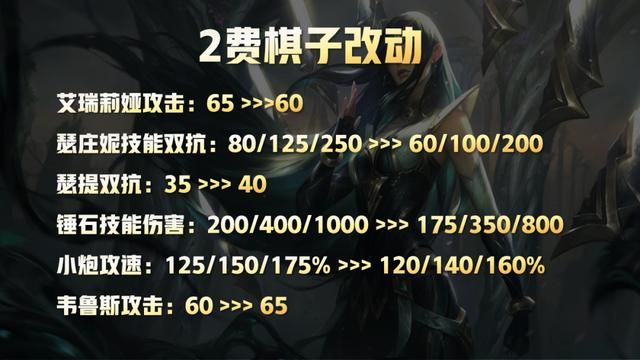 云顶之弈最新版本卢锡安出装（云顶之弈11.16版本更新详解）(7)