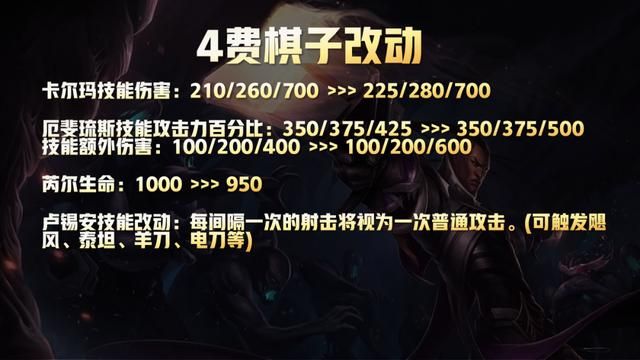 云顶之弈最新版本卢锡安出装（云顶之弈11.16版本更新详解）(10)